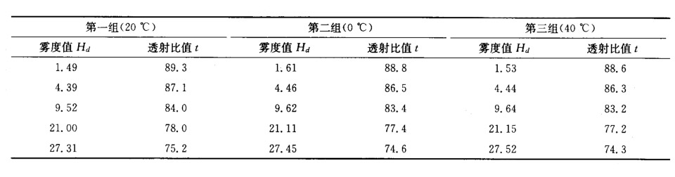 溫度對測量結果影響.jpg