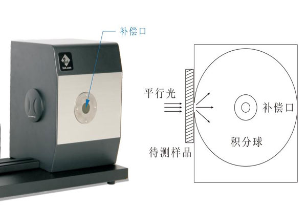 補償口徑01