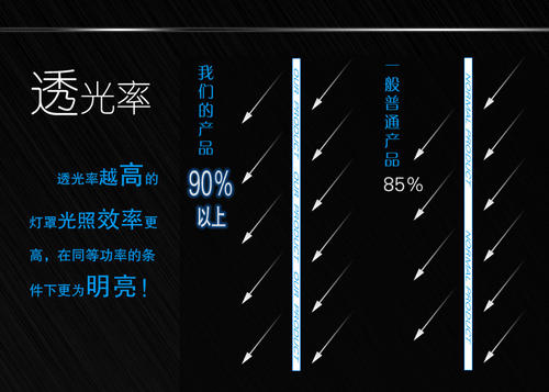 透光率怎么計(jì)算，透光率高好還是低好