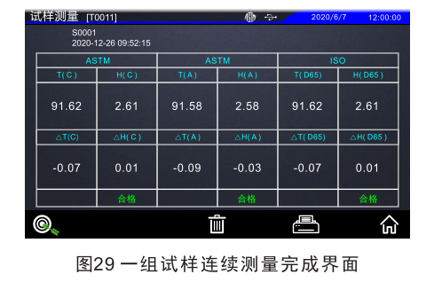 霧度儀試樣連續測量完成界面